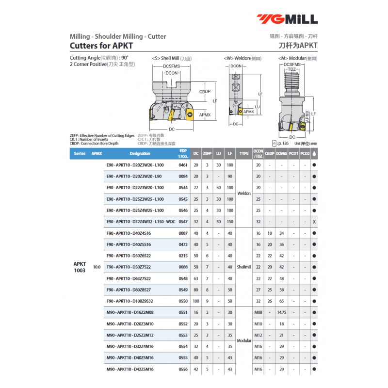 Glodaća glava E90-APKT10-D20Z3W20-L100, YG-1 Cijena