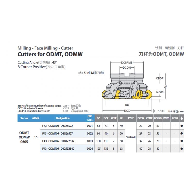 Glodaća glava F43-ODMT06-D63Z5S22, YG-1 Cijena