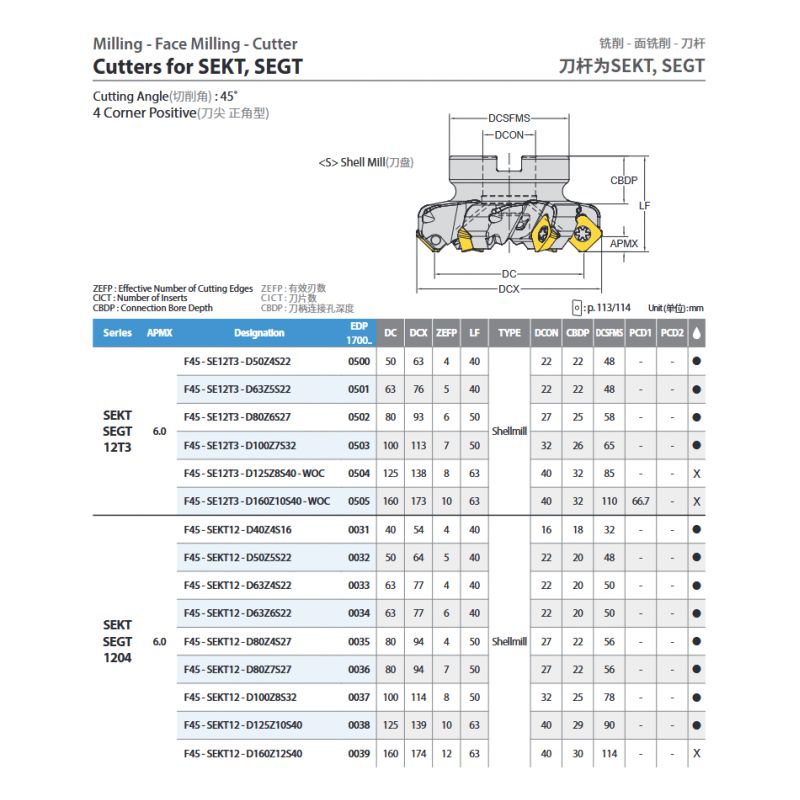 Glodaća glava F45-SEKT12-D80Z7S27, YG-1 Cijena