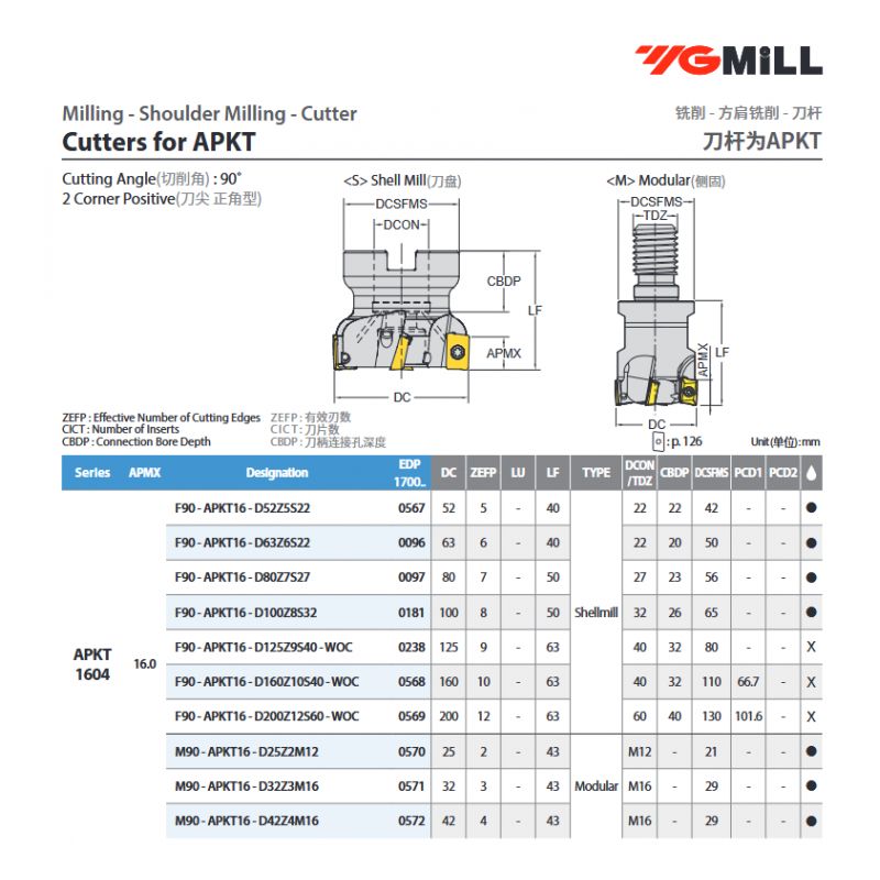 Glodaća glava F90-APKT16-D160Z10S40-WOC, YG-1 Cijena