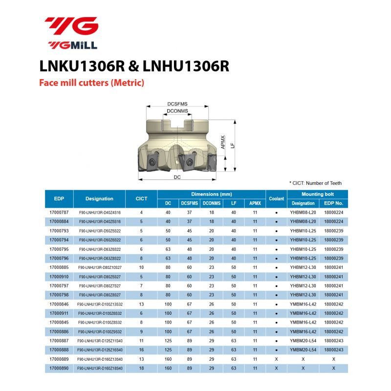 Glodaća glava F90-LNHU13R-D63Z6S22, YG-1 Cijena