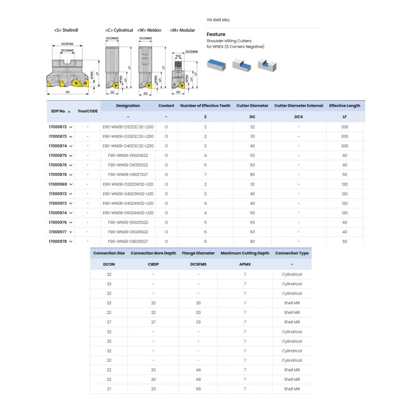 Glodaća glava F90-WN08-D63Z5S22, YG-1 Cijena