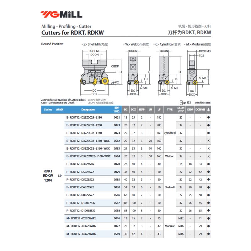 Glodaća glava F-RDKT12-D80Z7S27, YG-1 Cijena