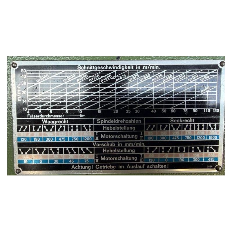 Glodalica Deckel FP1 Price