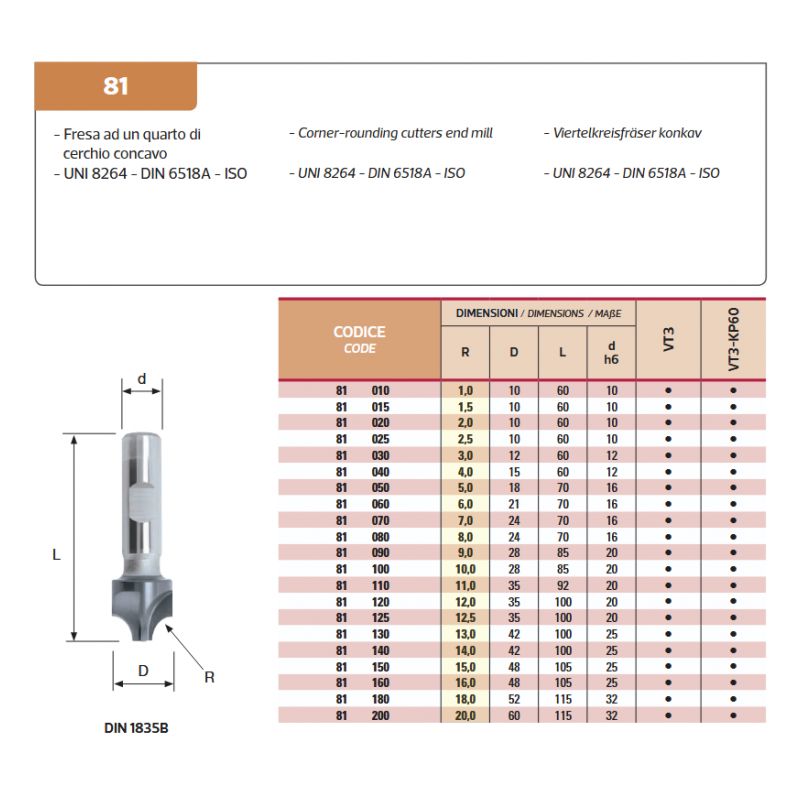 Glodalo 81 020 VT3, R2, BFT Burzoni Cijena