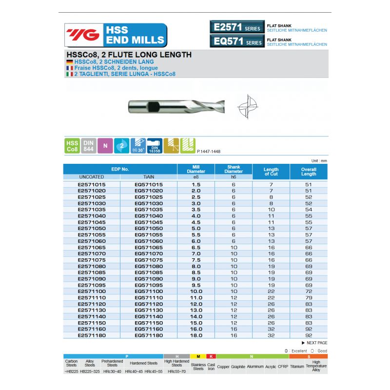End Mill HSS Co8, 2 flute, 11mm Price