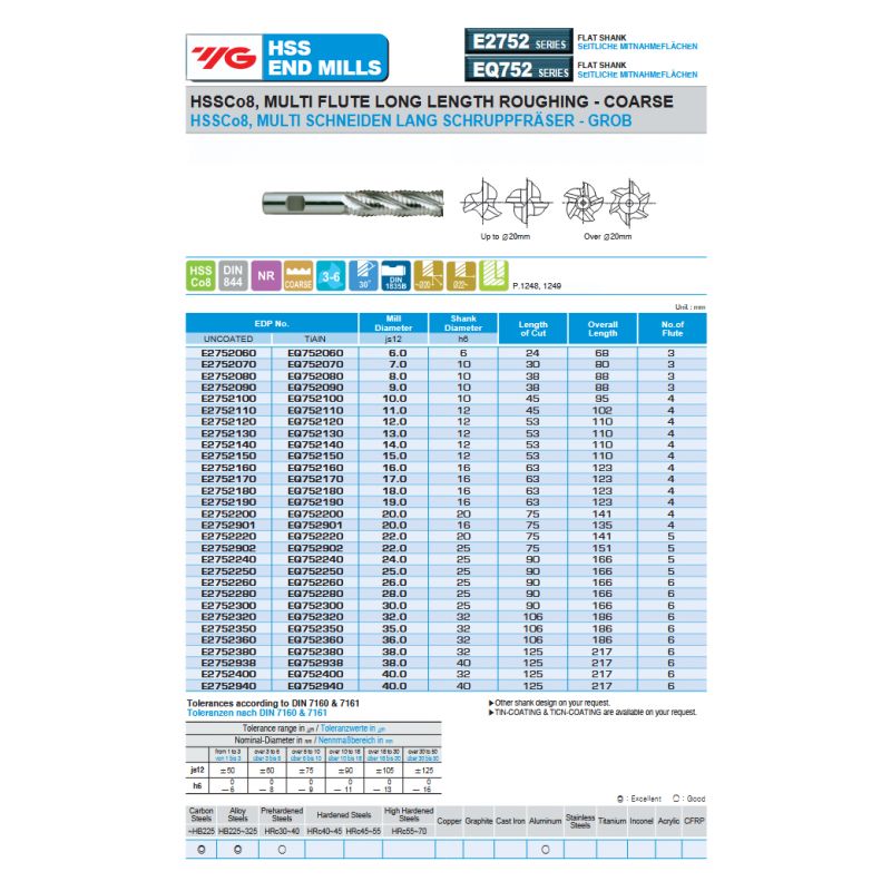 Glodalo Ø12 mm, grubo/dugo, 4 pera, HSS-Co8 TiAlN, DIN844, YG-1 Cijena