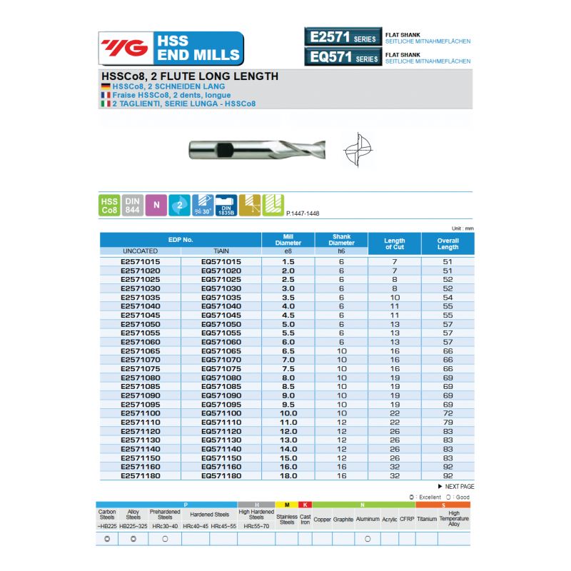 Glodalo fi 14 mm, 2P, HSS-Co8 TiAlN, DIN844, YG-1 Cijena