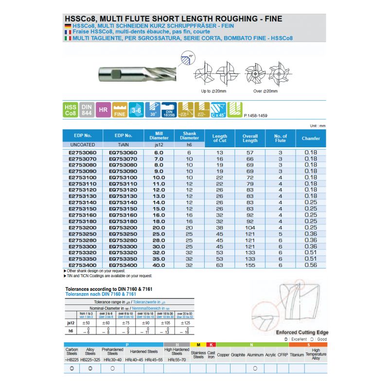 Glodalo fi 16 mm, grubo, 4 pera, HSS-Co8 TiAlN, DIN844, YG-1 Cijena