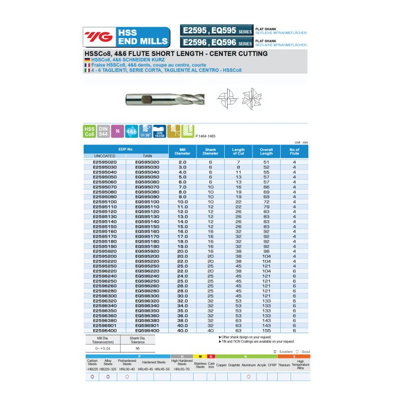 Glodalo Ø18 mm, 4P, HSS-Co8 TiAlN, DIN844, YG-1 Cijena