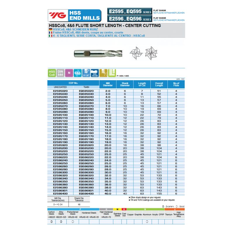Glodalo Ø2 mm, 4P, HSS-Co8 TiAlN, DIN844, YG-1 Cijena