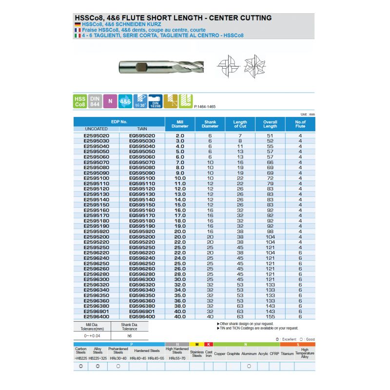 Glodalo Ø20 mm, 4 pera, HSS-Co8 TiAlN, DIN844, YG-1 Cijena