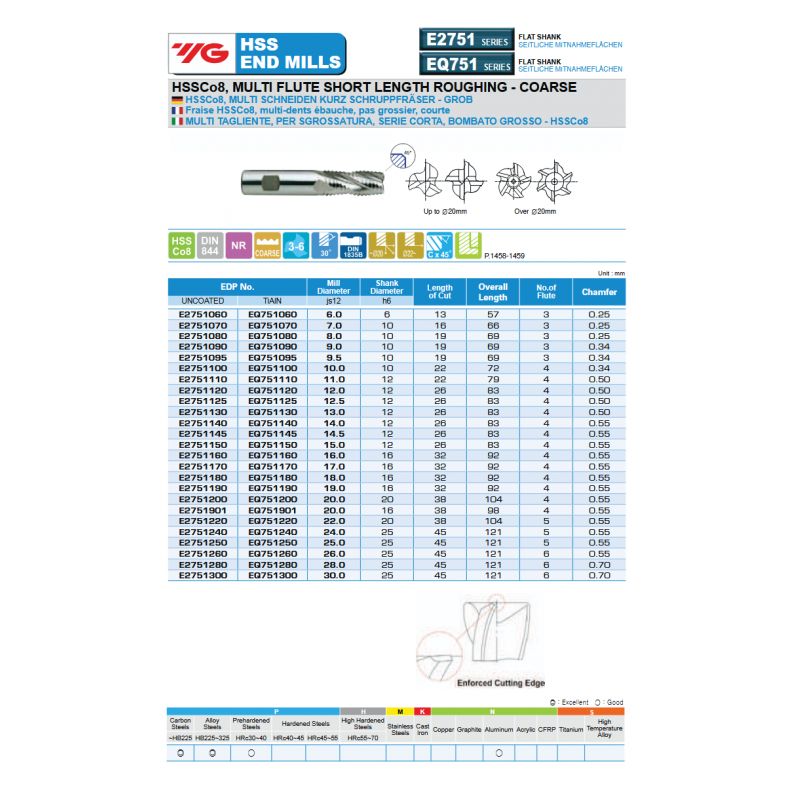 Glodalo Ø25 mm, grubo, 5 pera, HSS-Co8 TiAlN, DIN844, YG-1 Cijena