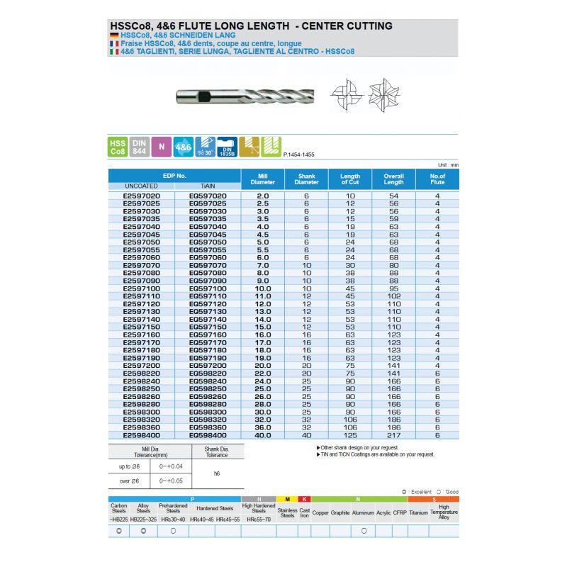 Glodalo Ø5.5 mm, produženo, 4 pera, HSS-Co8 TiAlN, DIN844, YG-1 Cijena