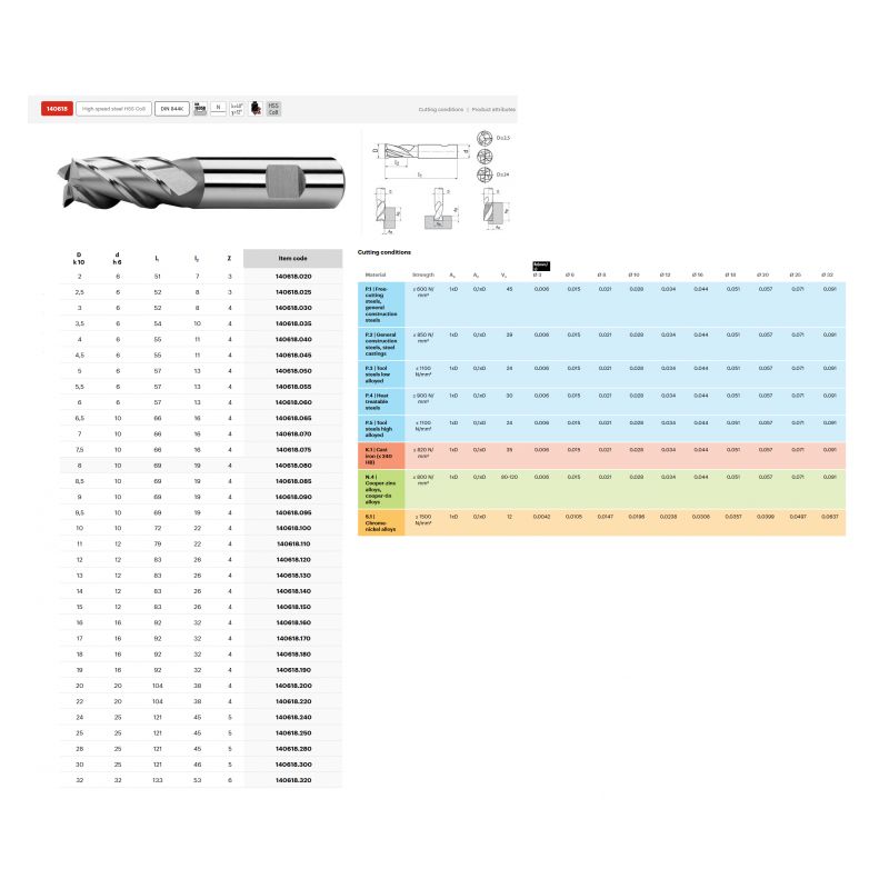 Glodalo Ø12 mm 4P, DIN 844L, HSSCo8, N, ZPS Cijena
