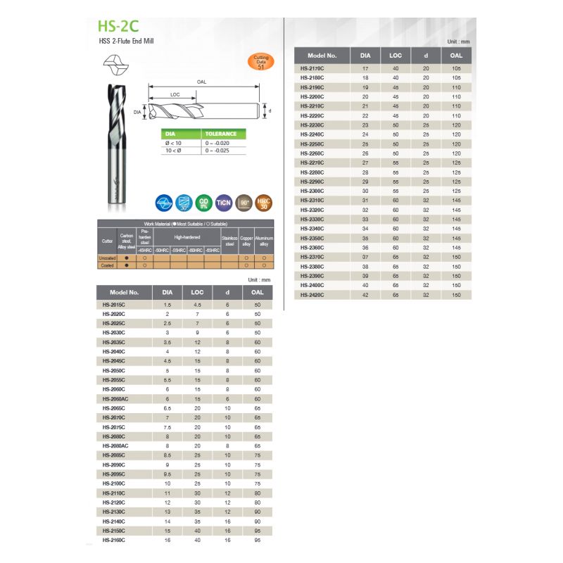 Glodalo Ø15 mm HSSCo, 2P, TiCN, TTK HS-2150C Cijena