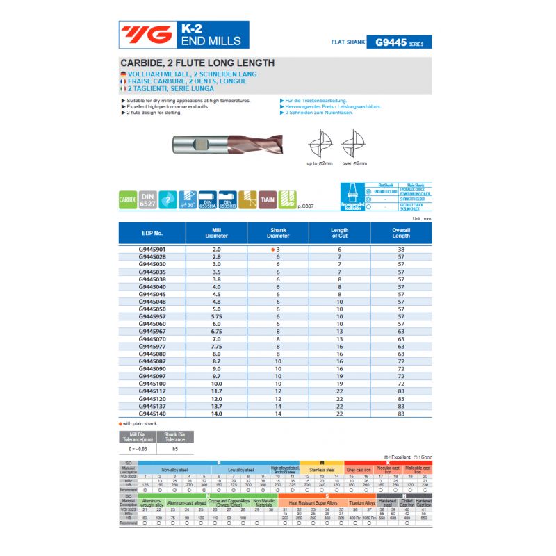 Glodalo K-2 TM ø16 mm, 2P, DIN6527, TiAIN, YG-1 Cijena