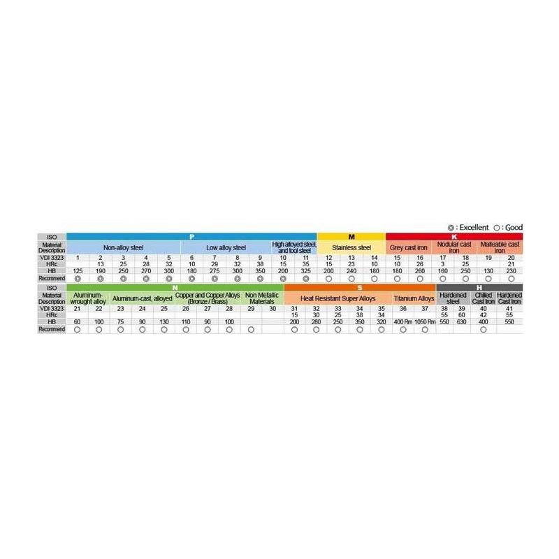 Glodalo K-2 TM Ø10,0 mm, 4 pera, kratko, DIN6527, L=66 mm, TiAIN, YG-1 Cijena