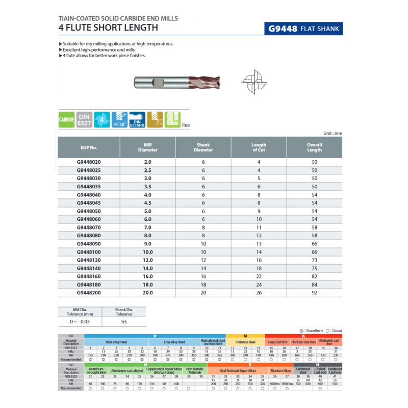 Glodalo K-2 TM Ø3 mm, 4P, kratko, DIN6527, L=50 mm, TiAIN, YG-1 Cijena