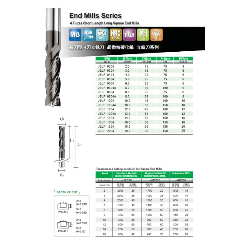 Glodalo Nano-Mill TM Ø12 mm, 4 pera, produženo Cijena