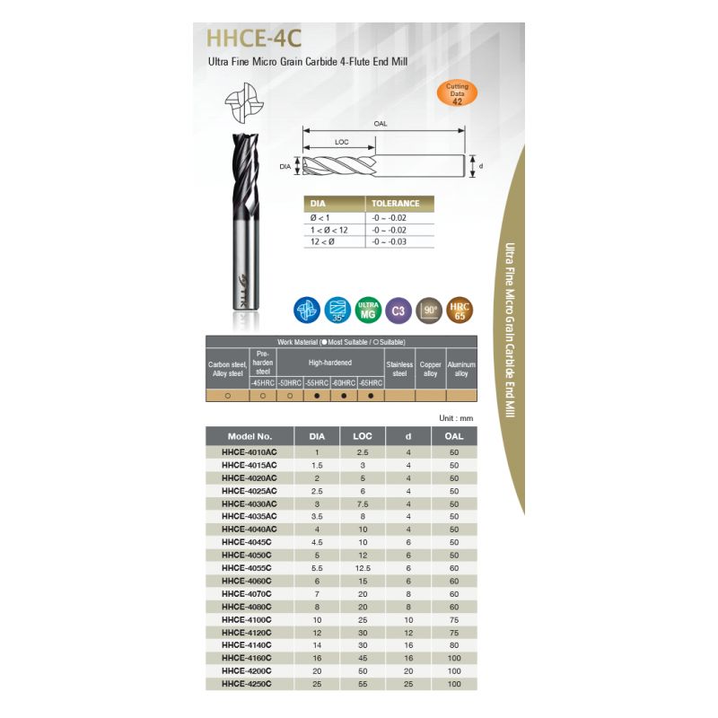 Glodalo TM, 4 pera, ⌀8 mm, 65HRC, TTK Cijena
