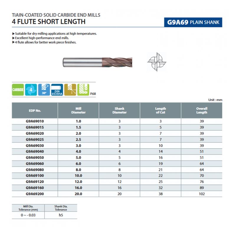 Carbide, Multi Flute Long Length Roughing - Coarse 1.5X3X5X39 Price