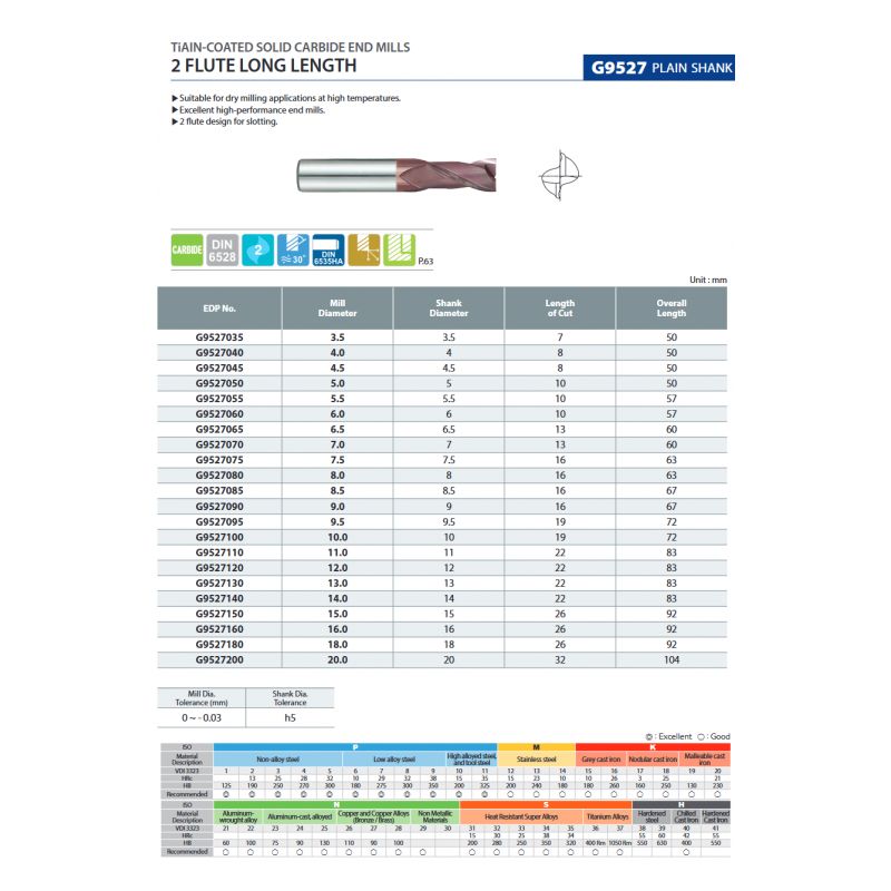 Glodalo TM Ø10 mm, 2P, produženo, L=72 mm, DIN6527, TiAIN, YG-1 Cijena
