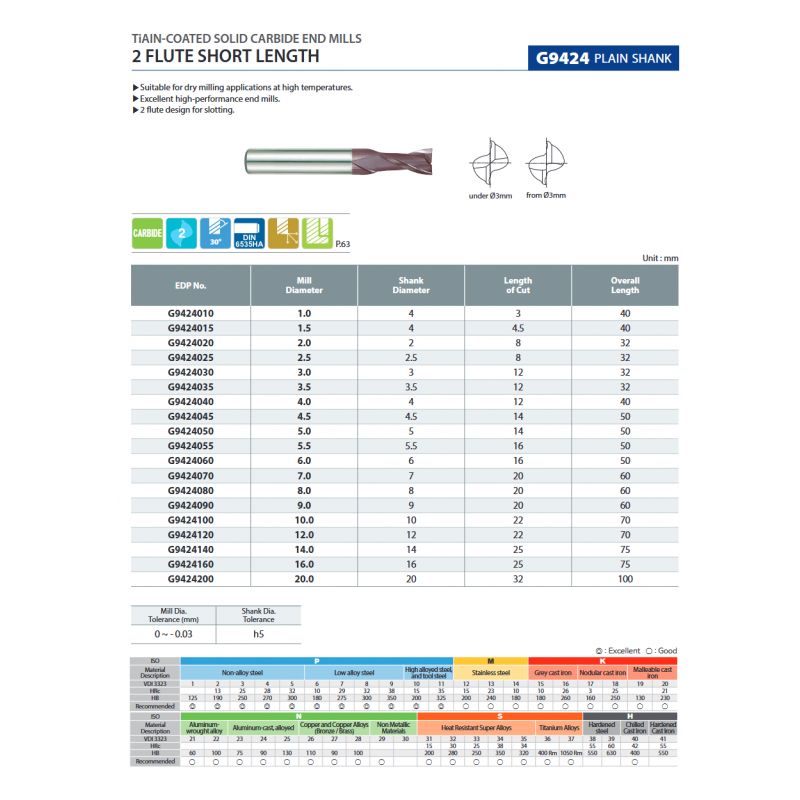 Glodalo TM Ø14 mm, 2P, DIN6535HA, TiAIN, YG-1 Cijena