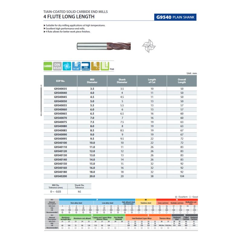 Glodalo TM Ø16 mm, 4P, DIN6528, TiAIN, YG-1 Cijena