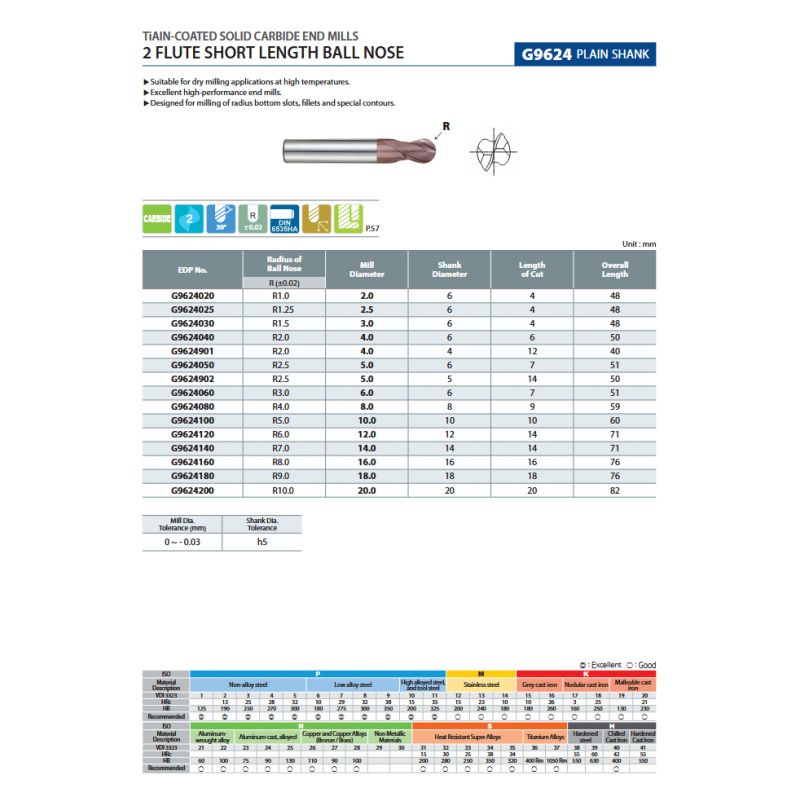 Glodalo TM Ø2 mm, R1.00 TiAIN 2P K-2, YG-1 Cijena