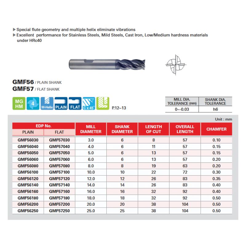 Glodalo TM Ø20 mm, 4P, Y-coating, 35/37, V7 PLUS, YG-1 Cijena