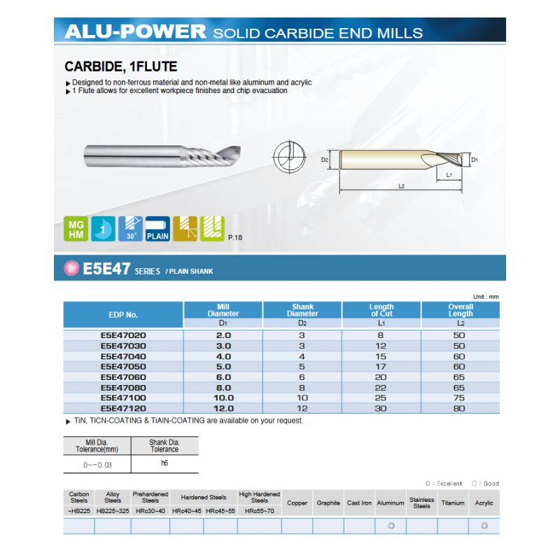 Glodalo TM Ø3 mm, 1P, ALU-Power, YG-1 Cijena