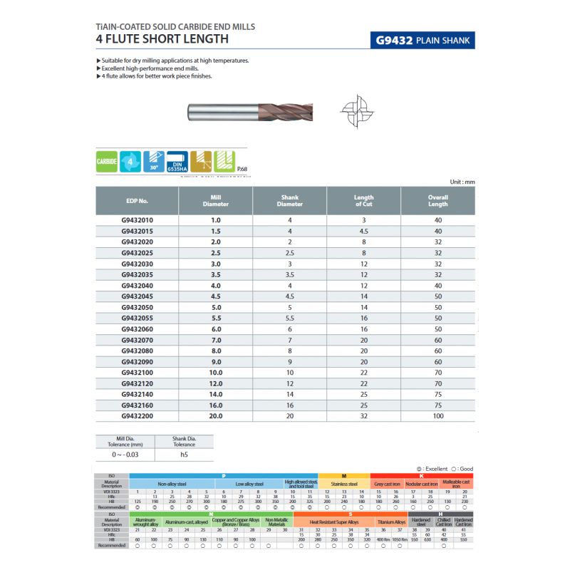 Glodalo TM Ø1 mm, 4P, kratko, L=40 mm, TiAIN, YG-1 Cijena