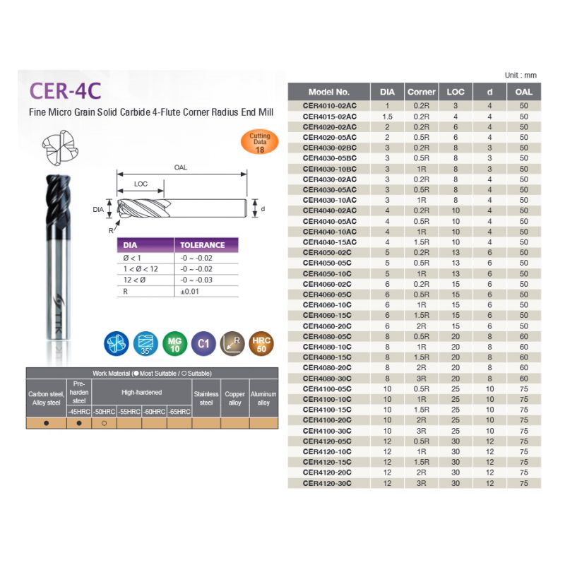 Glodalo TM Ø10/R1,5, 4 pera, TTK CER4100-15C Cijena
