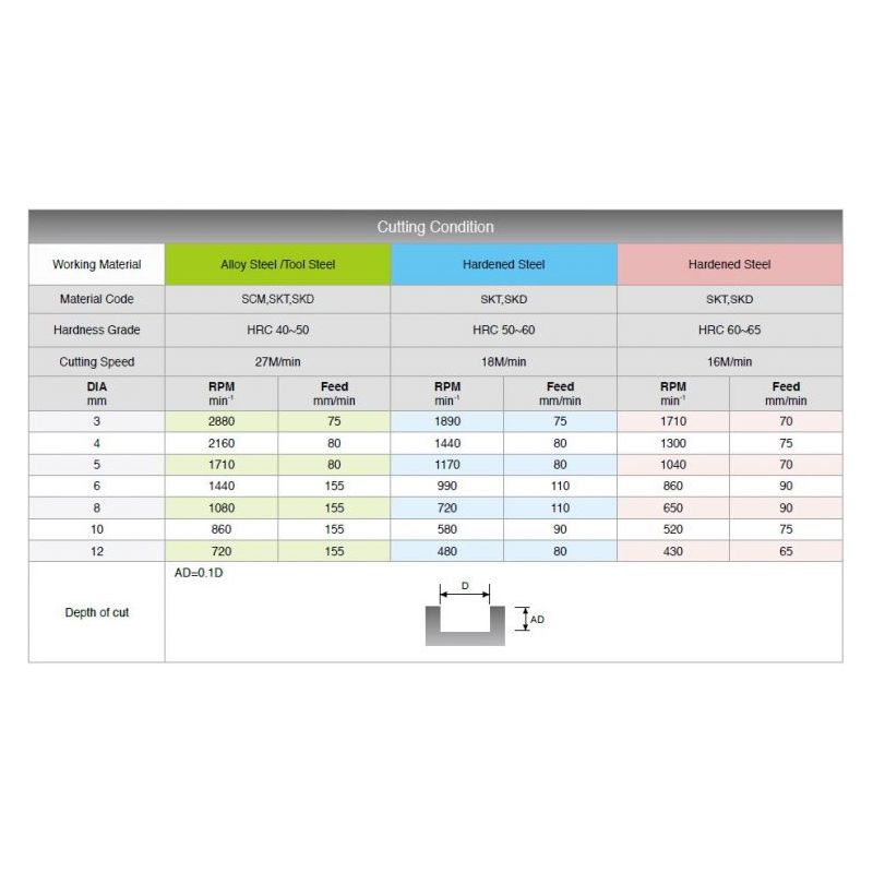 Glodalo TM Ø6, 3 pera, TTK CEM-3060C Price