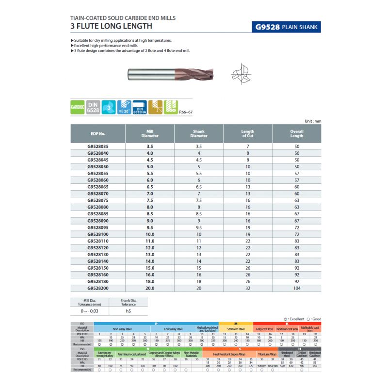 Glodalo TM Ø6,5 mm, 3P, DIN6528, TiAIN, YG-1 Cijena