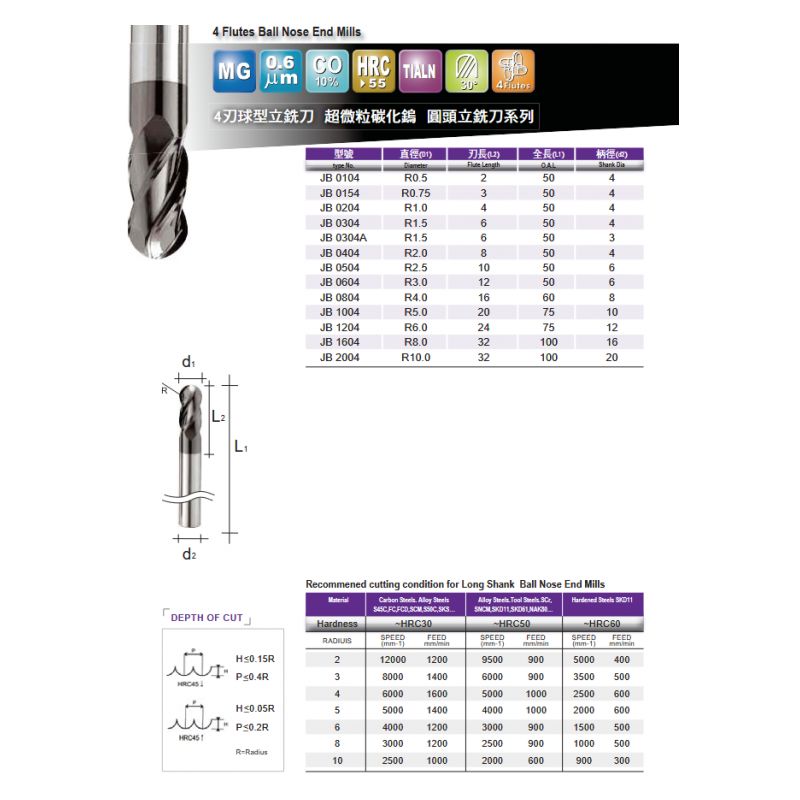 Glodalo TM R1.25 mm, 4P, kugla, Nano-Mill Cijena