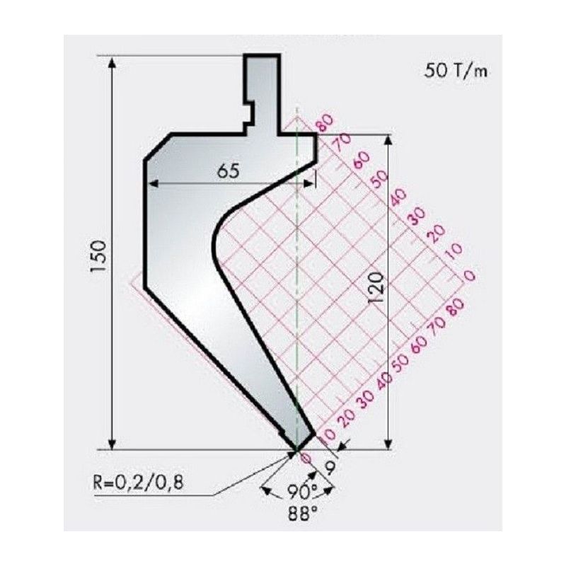 Gornji alat za savijanje 10.047/88 x 415 mm R=0.8 mm Cijena