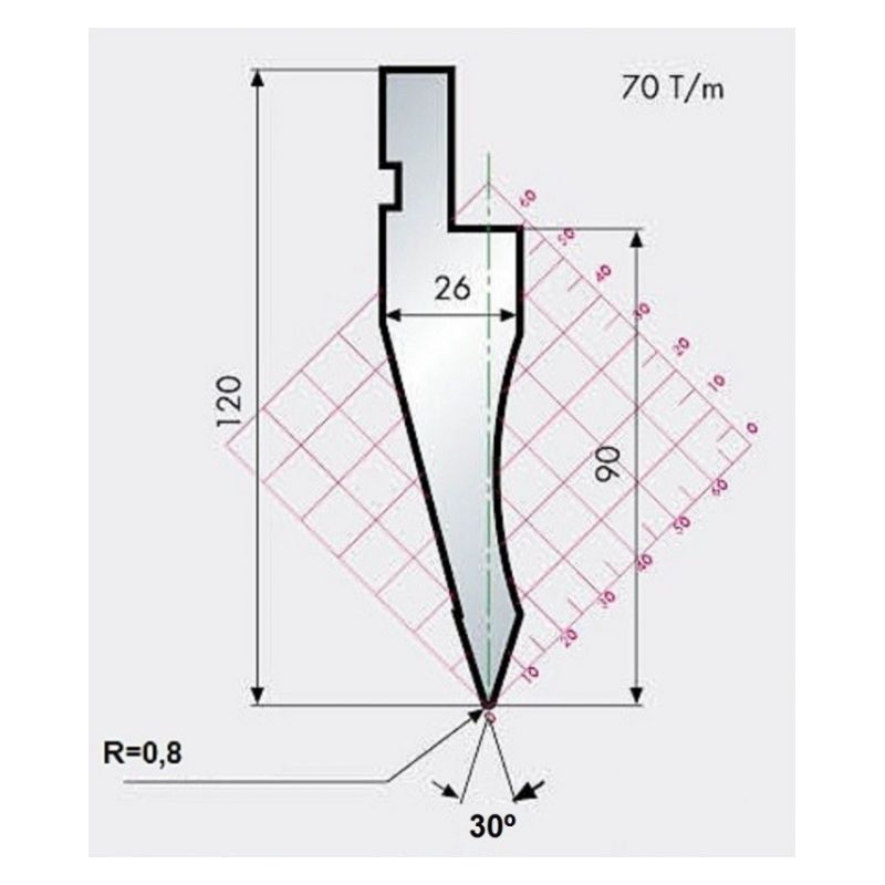 Gornji alat za savijanje 10.12/30 x 835 mm R=0.8 mm, segmentiran Cijena