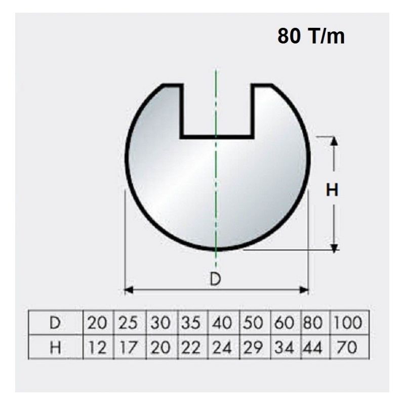 Gornji alat za savijanje 40.09 x 835 mm D=50.0 mm Cijena