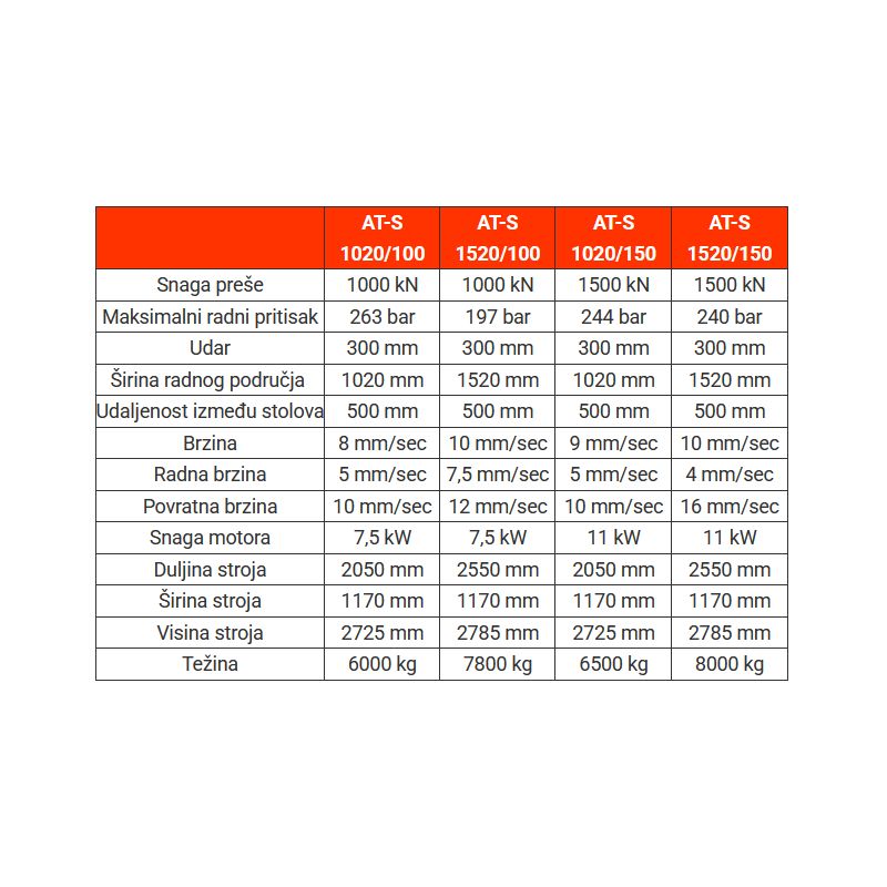 Preše hidraulične - H-okvir Sahinler AT-S serija Cijena