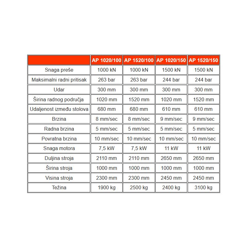 Preše hidraulične Sahinler AP serija Cijena