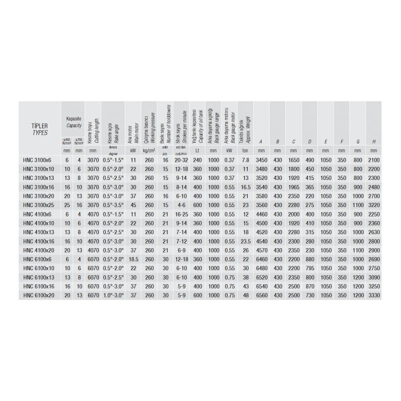 Hidraulične škare Baykal HNC serija Cijena