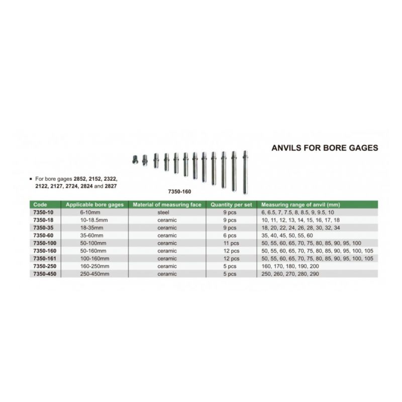 Keramički nastavak za subito za 50-160 mm, 12 dj., Insize Cijena