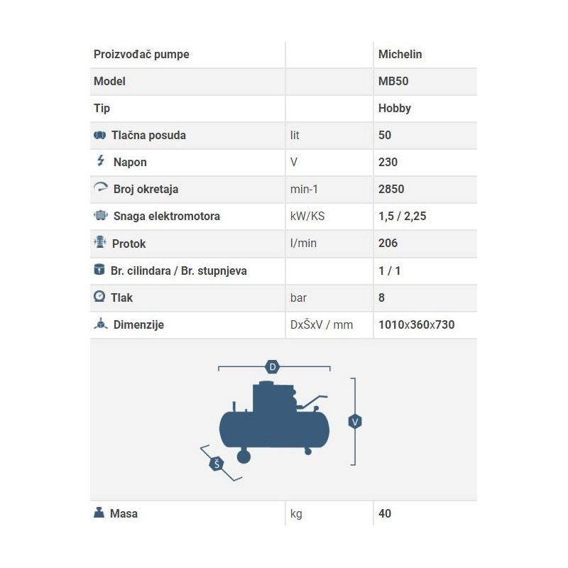 Kompresor Michelin MB50 (230V) Price