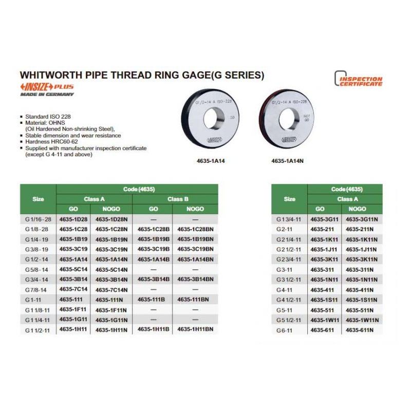 Whitworth pipe thread ring gage (G series), NOGO (A, ISO228) G 3/4-14 Price