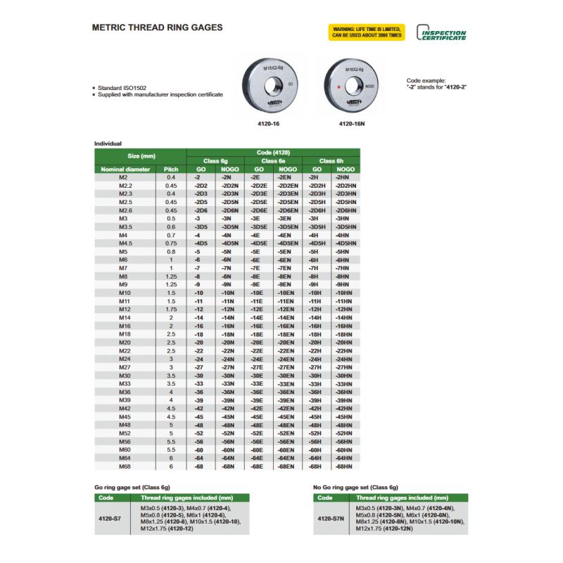 Kontrolna matica M39x4 IDE, Insize Cijena