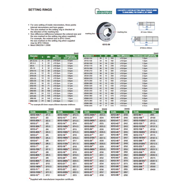 Kontrolni prsten, 175 mm Cijena