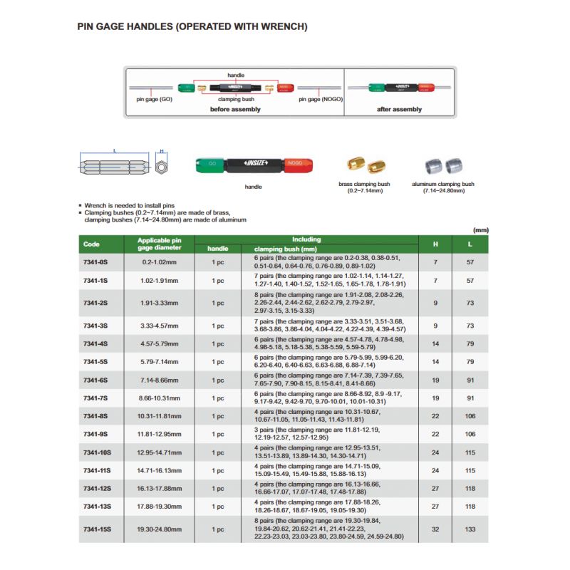 Držač kontrolnih trnova, 7,14-8,66 mm Cijena