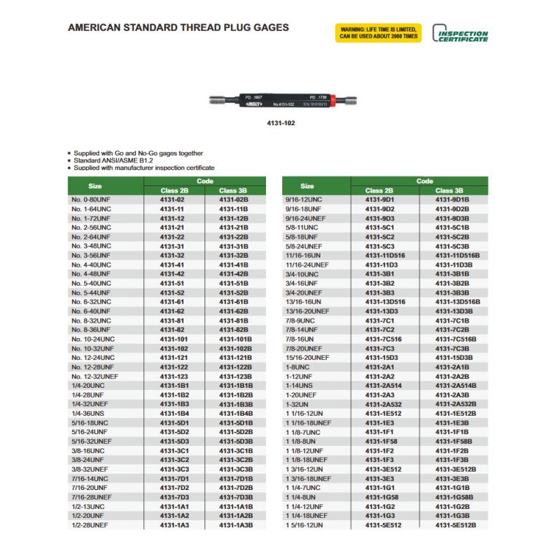 Kontrolnik navoja 1/4”-28 UNF, IDE, NE IDE, Insize Cijena